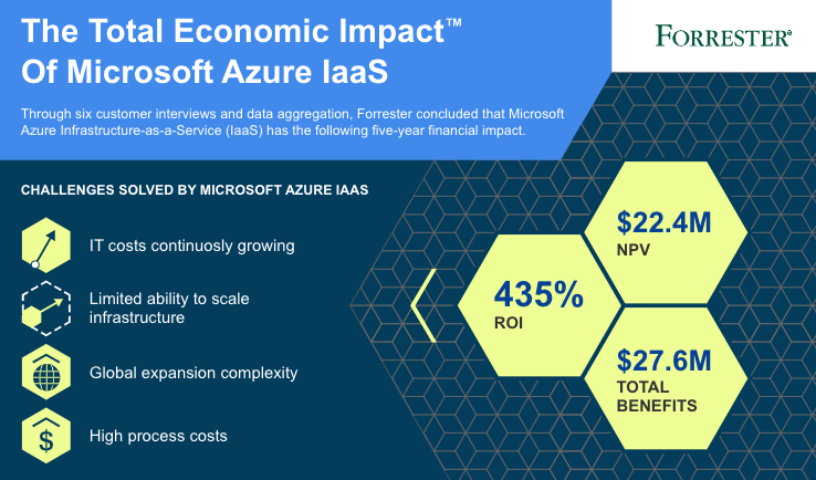 Microsoft Azure